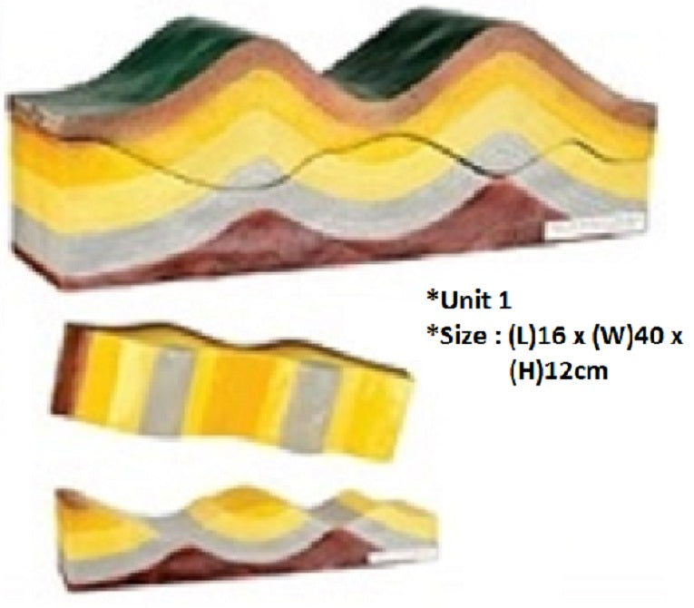 Model Of Changing Earth Crust - KT0063 MZ