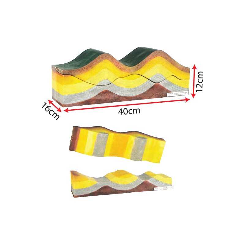 Model Of Changing Earth Crust - KT0063 MZ