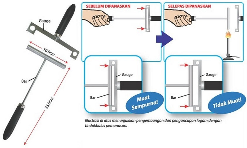 Bar & Gauge - (Set of 5) SL0200 MZ