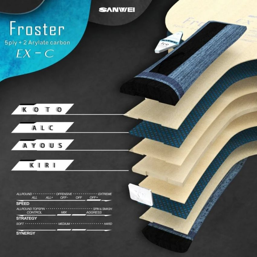 TT Blade - Sanwei Froster + Hard Case QE
