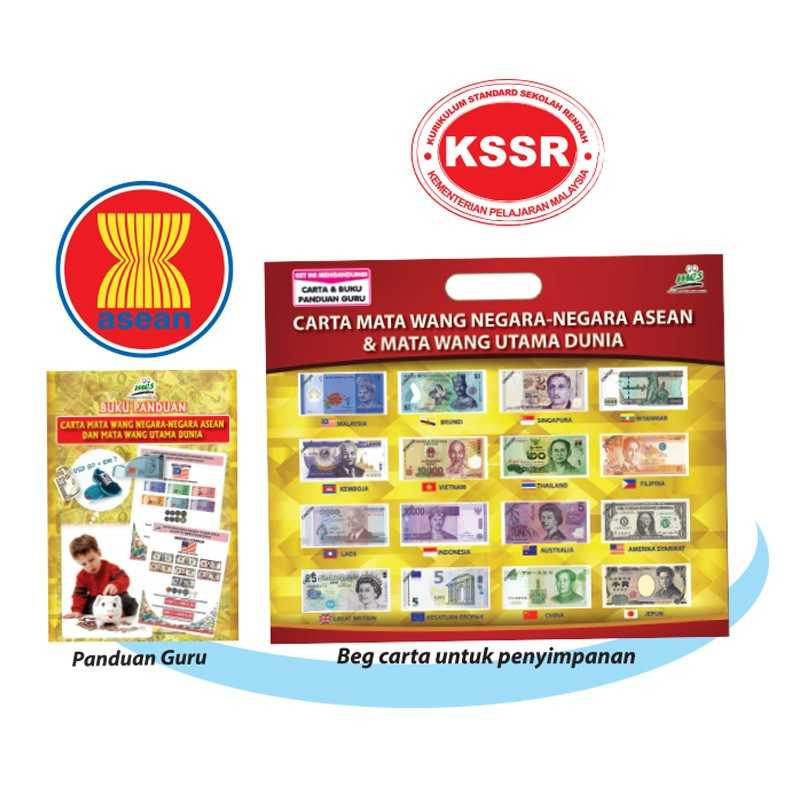 Carta Mengenali Mata Wang (16 Negara) - KTMM0100 MZ