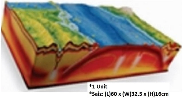 Model of Plate Tectonics&Surface Configuration - KT0060 MZ