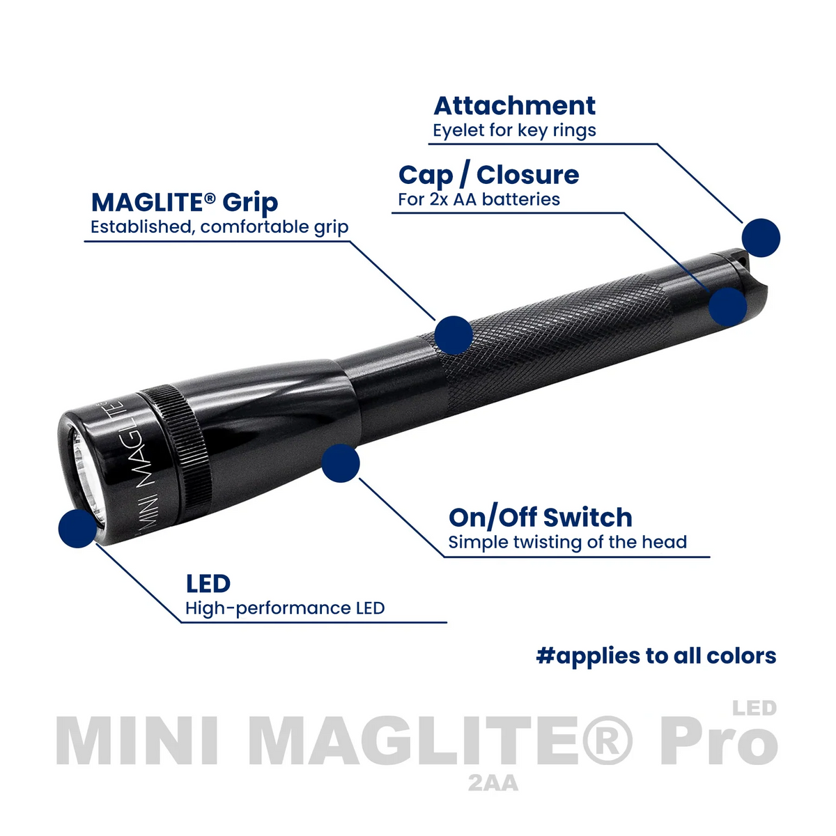 Mini Flashlight LED - Maglite PRO (AAx2) Black UQ
