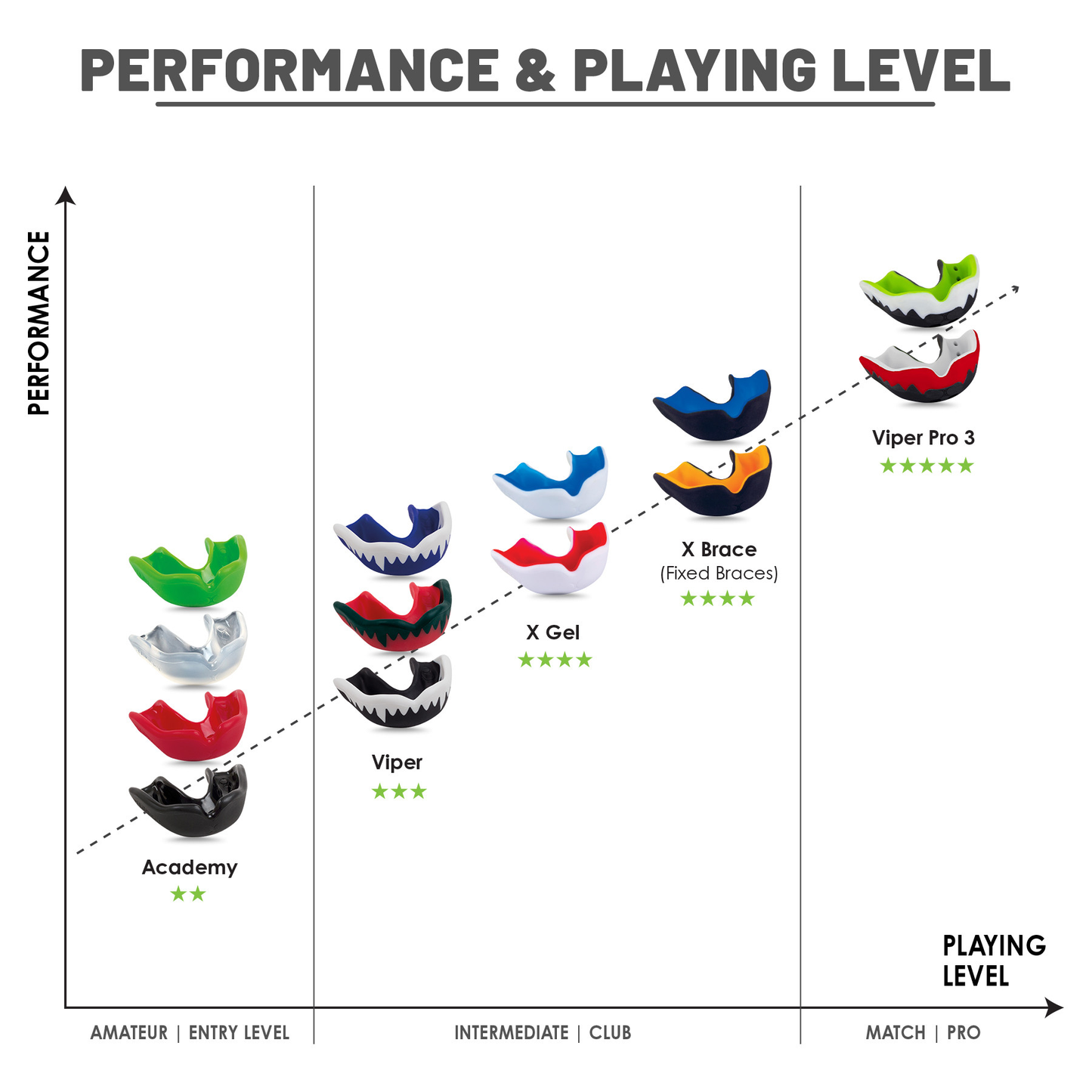 Rugby Mouthguard - Gilbert Academy KQ