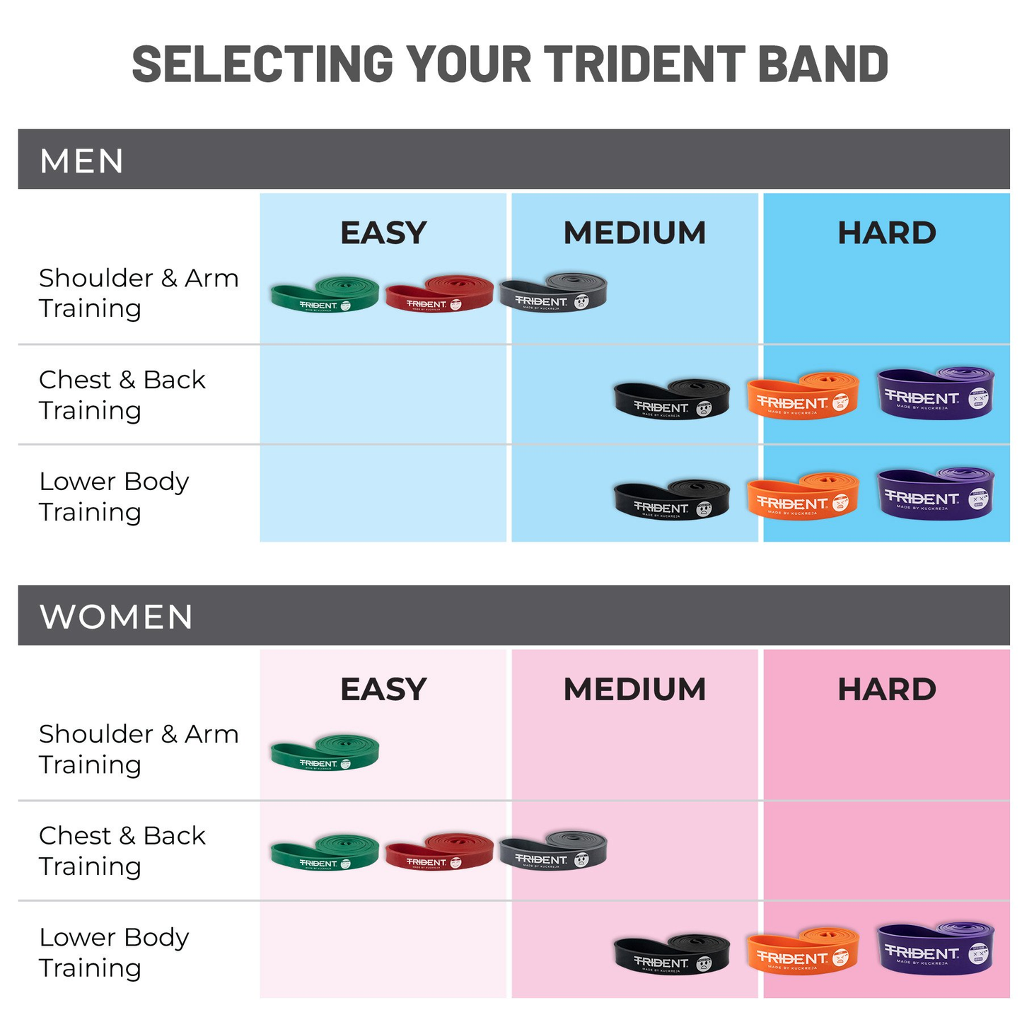 Resistance Band – Trident Premium KQ