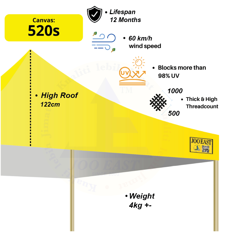Canopy - ECOPLUS Rack + 520S Canvas (3M x 3M) JE
