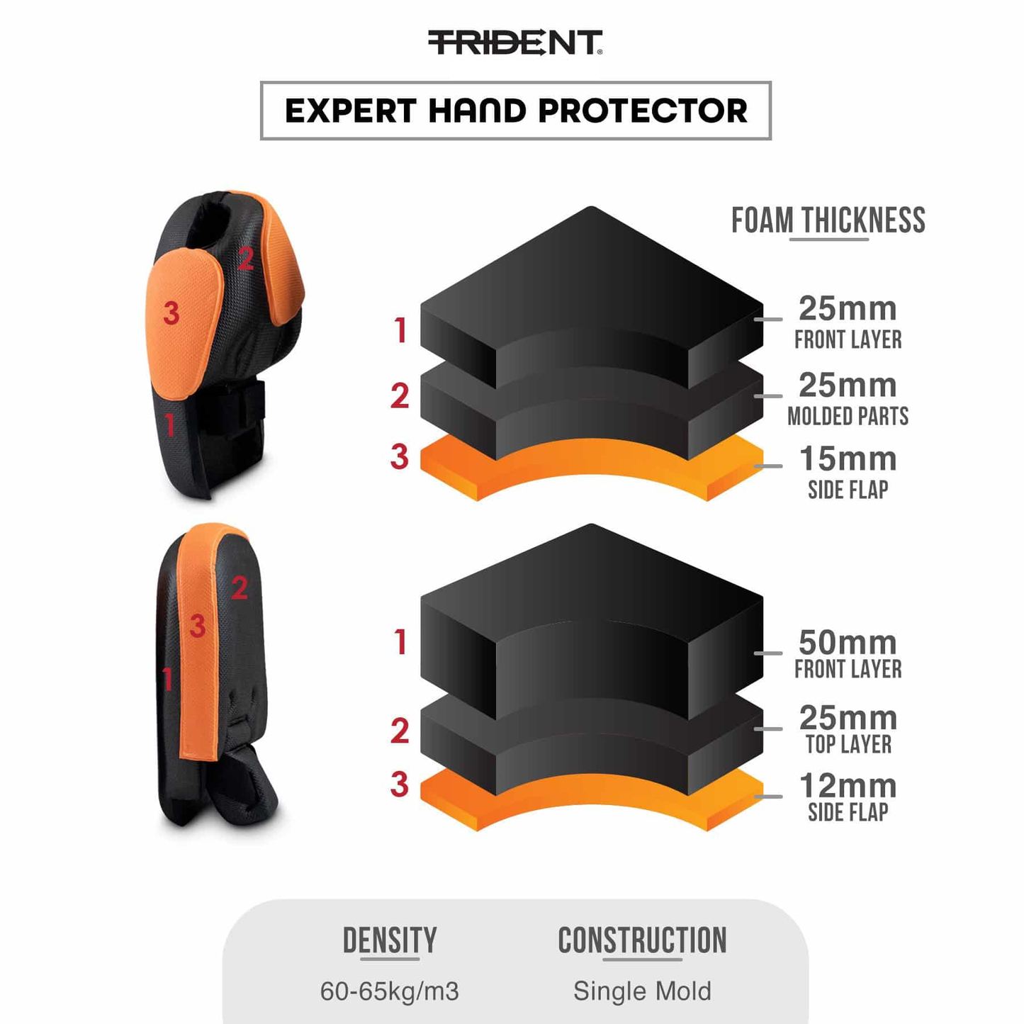 Goalie Hand Protector - Trident Gatekeeper Expert KQ