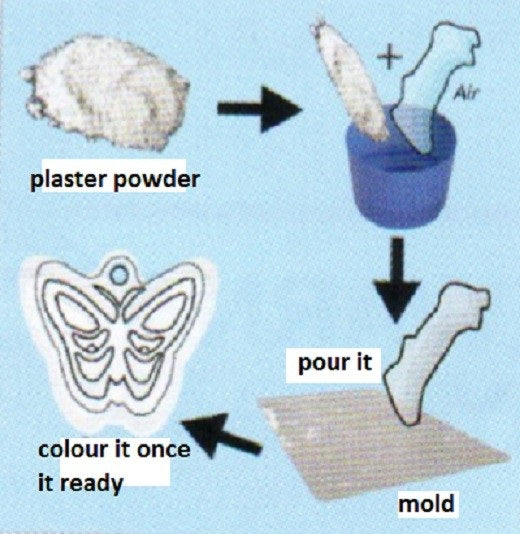Mould Powder - PZ051 PZ