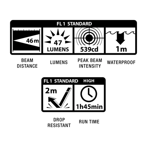 Flashlight LED - Maglite Solitaire (Blister Pack) UQ