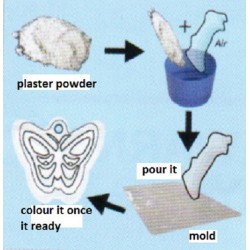 Mould Powder - PZ051 PZ 