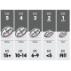 Rugby Ball - Gilbert Zenon Teal Size (3~5) KQ Rugby Ball - Gilbert Zenon Teal Size (3~5) KQ