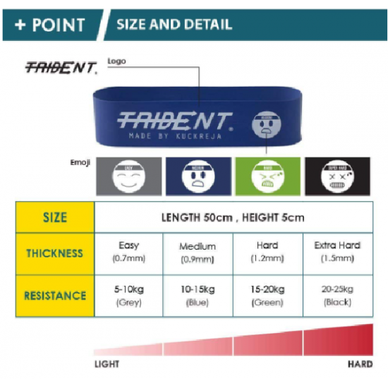 Band Ring –Trident Fitness Easy 0.7mm 5-10kg KQ Band Ring –Trident Fitness Easy 0.7mm 5-10kg KQ